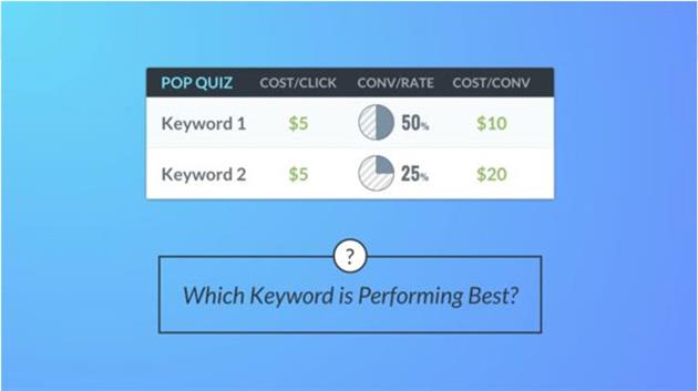 بهبود عملکرد تبلیغات با روش PPC